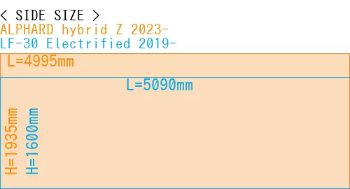 #ALPHARD hybrid Z 2023- + LF-30 Electrified 2019-